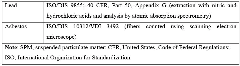 Characterization of Air Emissions Computer Science Engineering (CSE) Notes | EduRev