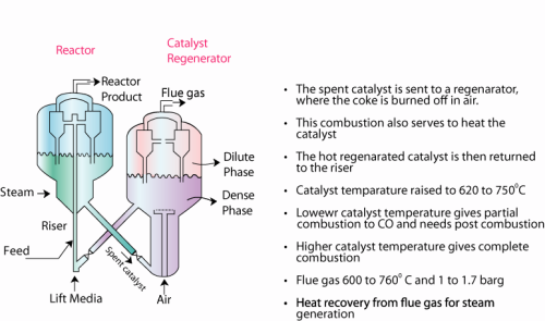 Cracking Chemical Engineering Notes | EduRev