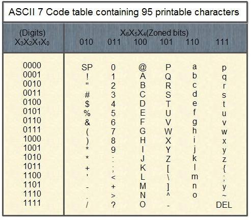 Alphanumeric Code Electrical Engineering (EE) Notes | EduRev