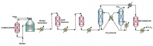 Refinery Supporting Processes Chemical Engineering Notes | EduRev