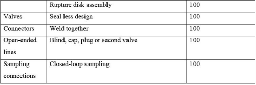 Fugitive Emission Control and Water Use Minimization Computer Science Engineering (CSE) Notes | EduRev