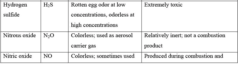 Characterization of Air Emissions Computer Science Engineering (CSE) Notes | EduRev