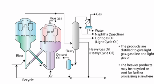 Cracking Chemical Engineering Notes | EduRev