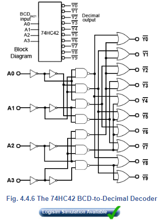 BCD to 7 Segment Electrical Engineering (EE) Notes | EduRev