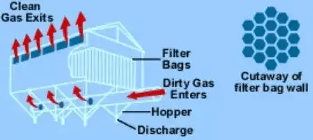 Air & Noise Pollution Notes | EduRev