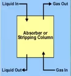 Air & Noise Pollution Notes | EduRev