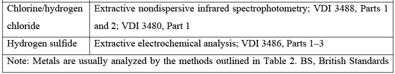 Characterization of Air Emissions Computer Science Engineering (CSE) Notes | EduRev