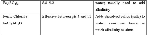 Pre Treatment & Physical Treatment: Coagulation & Flocculation - 2 Computer Science Engineering (CSE) Notes | EduRev