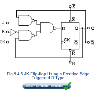 JK Master Slave Flip-flop - JK Flip Flops Electrical Engineering (EE ...
