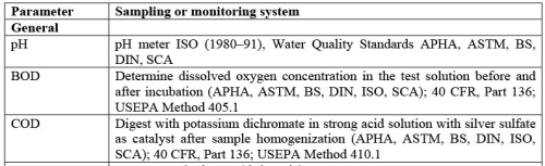 Water Quality Monitoring: Estimation of Fecal Indicator Bacteria Computer Science Engineering (CSE) Notes | EduRev