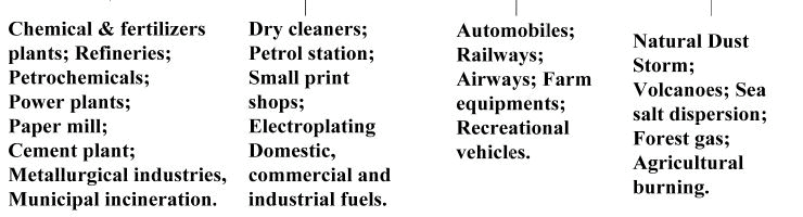 Introduction to Air Pollution & Control Computer Science Engineering (CSE) Notes | EduRev
