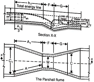 Treatment of Sewage Notes | EduRev