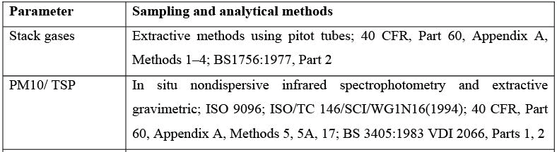 Characterization of Air Emissions Computer Science Engineering (CSE) Notes | EduRev