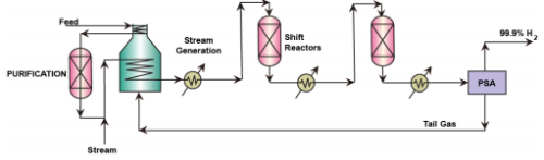 Refinery Supporting Processes Chemical Engineering Notes | EduRev