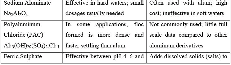 Pre Treatment & Physical Treatment: Coagulation & Flocculation - 2 Computer Science Engineering (CSE) Notes | EduRev