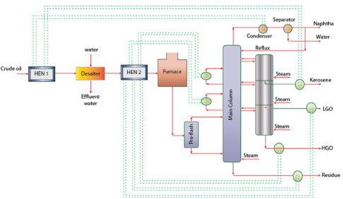 Crude Distillation Chemical Engineering Notes | EduRev