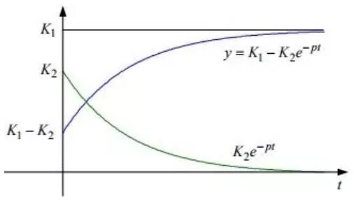 Study Notes for Transient & Steady State Response-1 Electrical Engineering (EE) Notes | EduRev