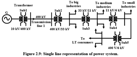 Overview - Generation, Transmission and Distribution of Electric Power Electrical Engineering (EE) Notes | EduRev