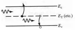 Carrier Transport Electronics and Communication Engineering (ECE) Notes | EduRev