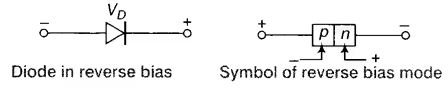 Circuits Analysis & Applications of Diodes, BJT, FET & MOSFET - 1 Notes | EduRev