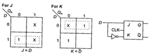 Study Notes for Sequential Circuits (Part -1) Electrical Engineering (EE) Notes | EduRev