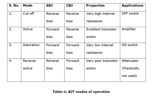 Circuits Analysis & Applications of Diodes, BJT, FET & MOSFET - 1 Notes | EduRev