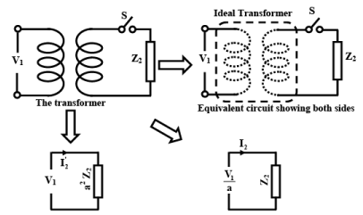 Ideal Transformer Electrical Engineering (EE) Notes | EduRev