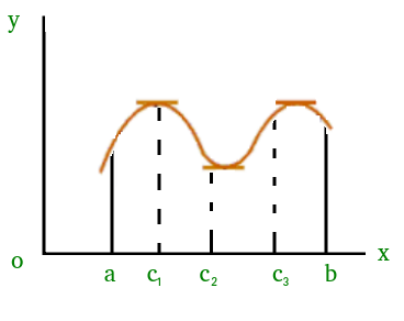 Figure(2)