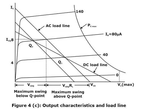 Circuits Analysis & Applications of Diodes, BJT, FET & MOSFET - 2 Notes | EduRev