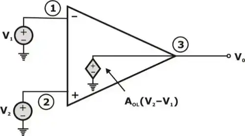 Operational Amplifiers - 1 Notes | EduRev