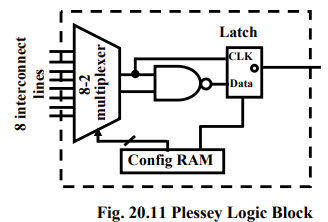 Field Programmable Gate Arrays And Applications (Part - 2) Computer ...