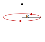 Magnetostatics - 1 Electronics and Communication Engineering (ECE) Notes | EduRev
