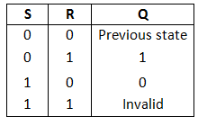 Study Notes for Sequential Circuits (Part -1) Electrical Engineering (EE) Notes | EduRev