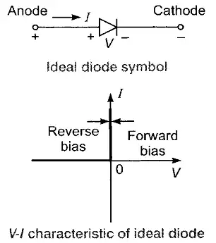 Circuits Analysis & Applications of Diodes, BJT, FET & MOSFET - 1 Notes | EduRev