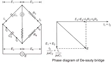 A.C Bridges & Potentiometer Notes | EduRev