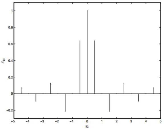 Fourier Transform and its Properties Electrical Engineering (EE) Notes | EduRev