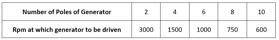 Overview - Generation, Transmission and Distribution of Electric Power Electrical Engineering (EE) Notes | EduRev