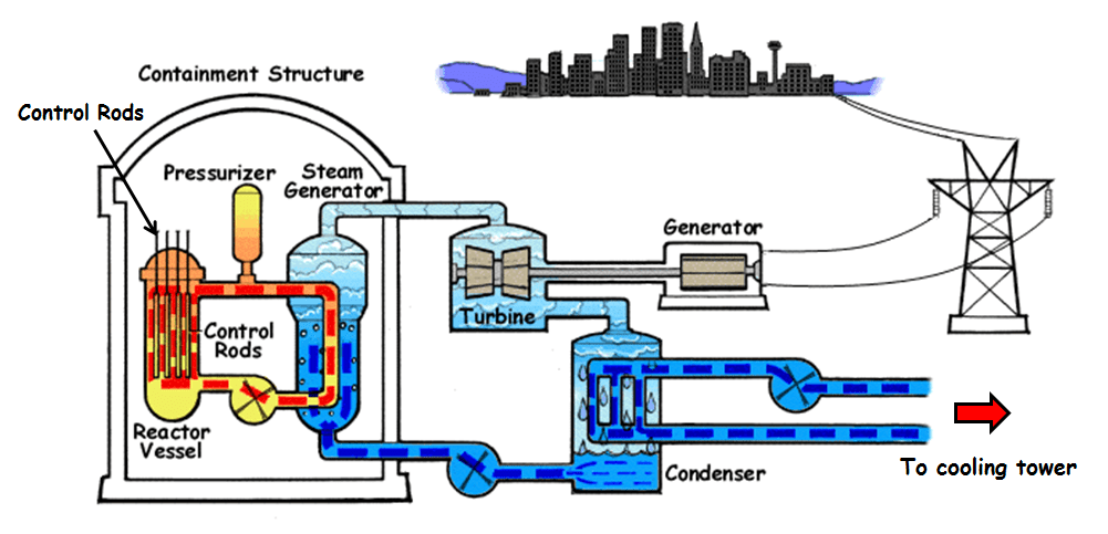 Overview - Generation, Transmission and Distribution of Electric Power Electrical Engineering (EE) Notes | EduRev