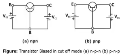 Circuits Analysis & Applications of Diodes, BJT, FET & MOSFET - 1 Notes | EduRev