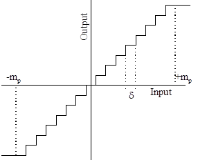 Modulation Schemes & Decoding Notes | EduRev