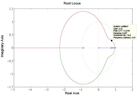 Lecture 16 - Root Locus Based Controller Design Using MATLAB - Notes ...