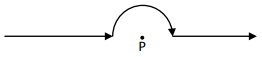 Magnetostatics - 1 Electronics and Communication Engineering (ECE) Notes | EduRev