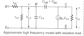 Frequency Response Electronics and Communication Engineering (ECE) Notes | EduRev