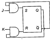 Study Notes for Sequential Circuits (Part -1) Electrical Engineering (EE) Notes | EduRev