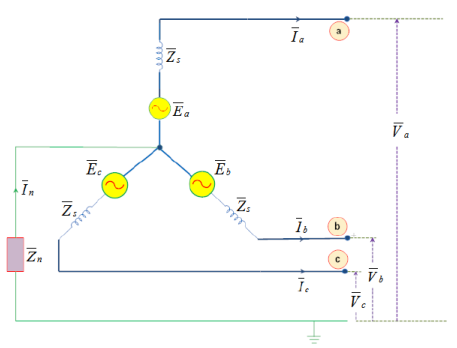 Sequence Networks of Power System Components Electrical Engineering (EE ...