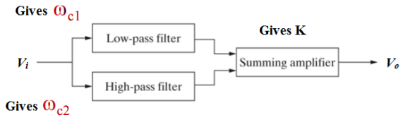 Timers & Filters Notes | EduRev