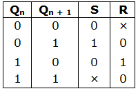 Study Notes for Sequential Circuits (Part -1) Electrical Engineering (EE) Notes | EduRev