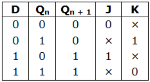 Study Notes for Sequential Circuits (Part -1) Electrical Engineering (EE) Notes | EduRev
