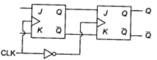 Study Notes for Sequential Circuits (Part -1) Electrical Engineering (EE) Notes | EduRev