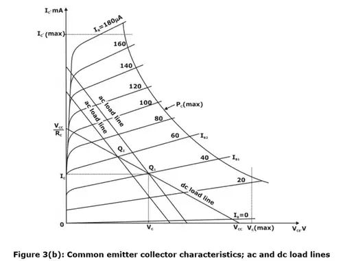Circuits Analysis & Applications of Diodes, BJT, FET & MOSFET - 2 Notes | EduRev